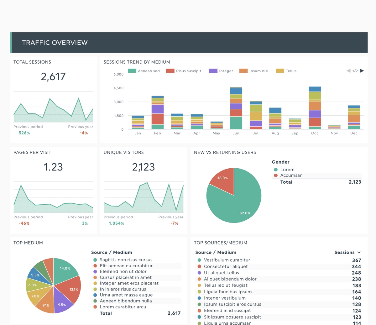 Researcher dashboard